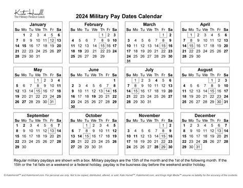 2024 usaa military pay dates|More.